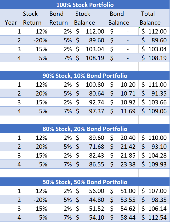 Bond Table 1