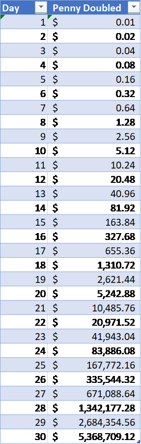 Lt Millionaire Figure 1