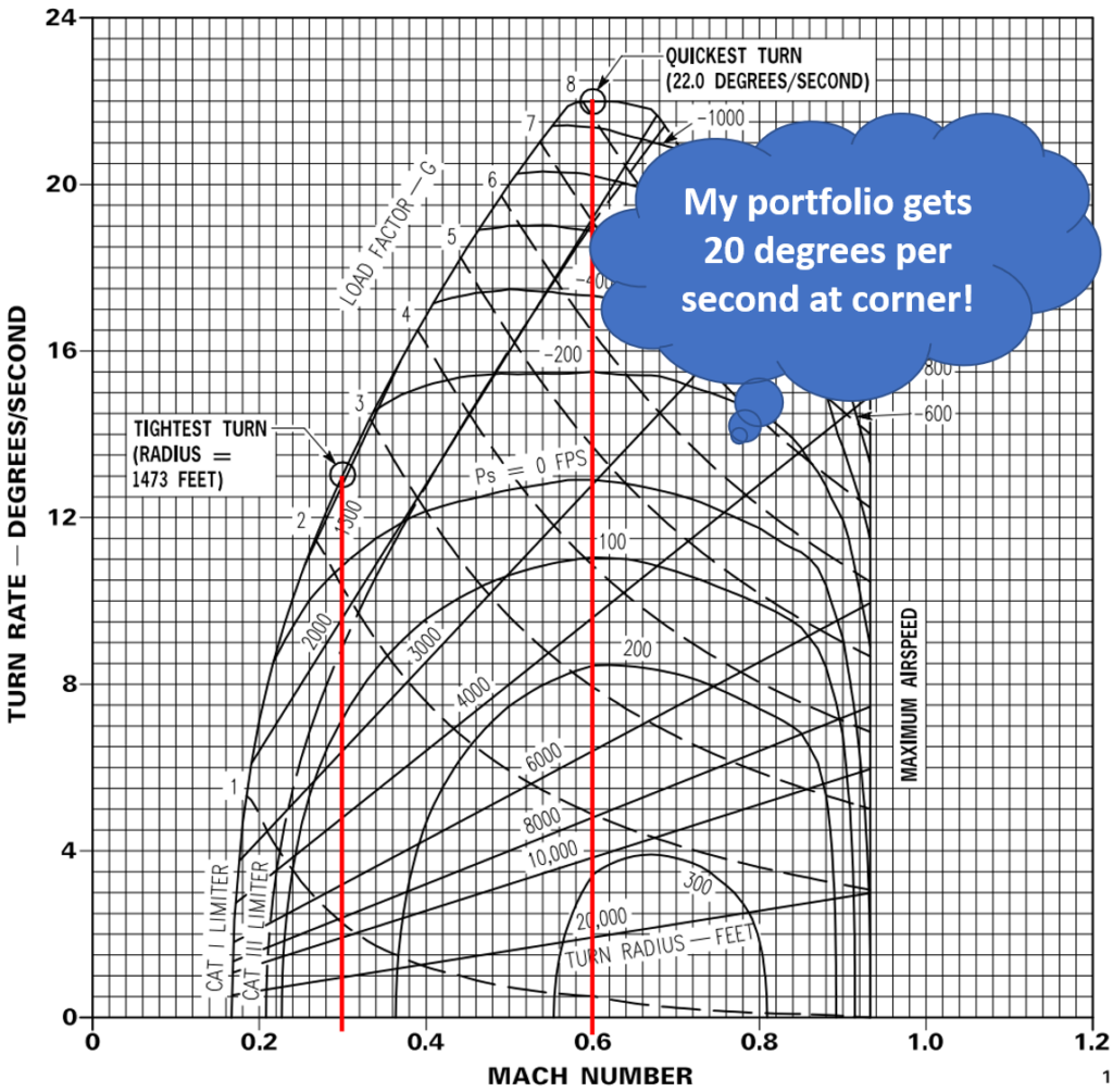 Rate versus Radius Main Picture