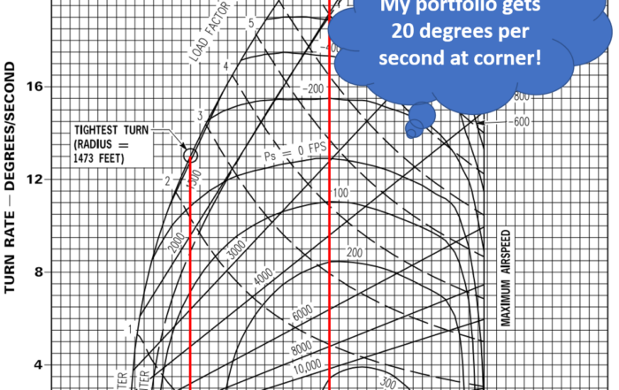 Rate versus Radius Main Picture