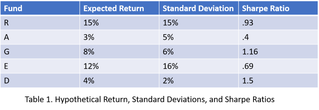 Table 1 Hypothetical Portfolio