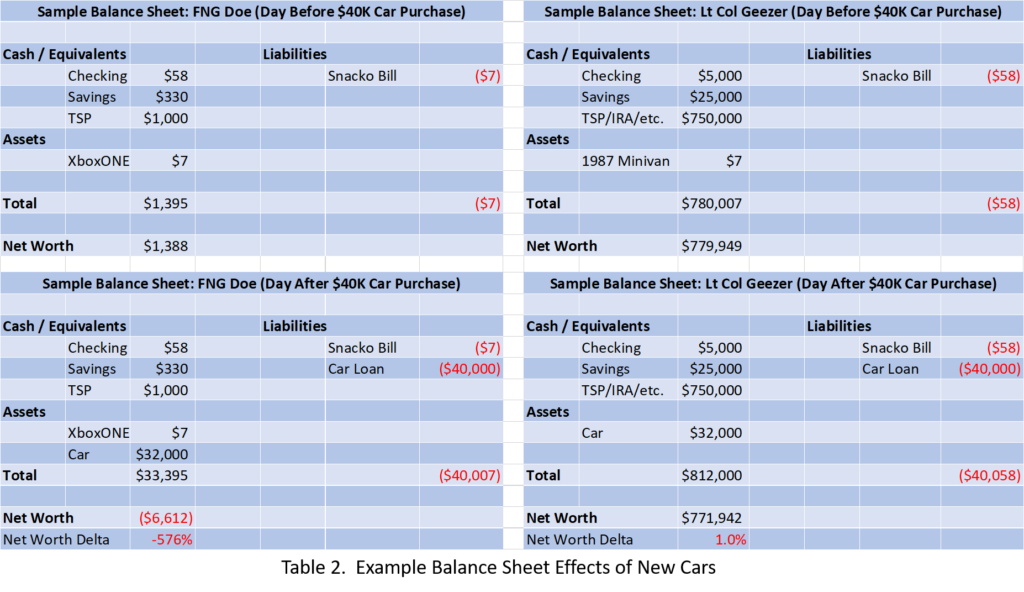 Example Balance Sheets