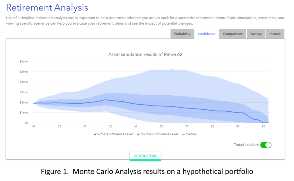 Monte Carlo Analysis