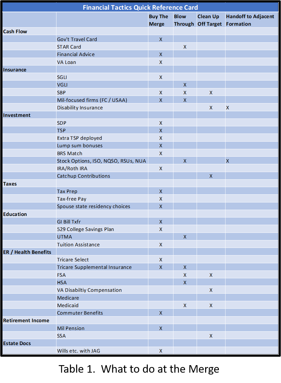 Merge Chart