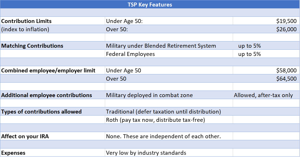 TSP Quirks Chart