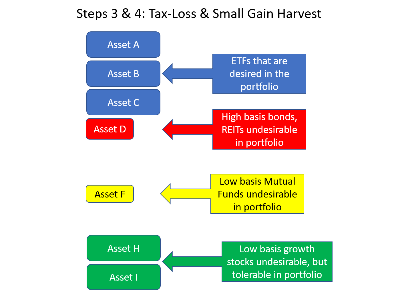 Steps 3 and 4