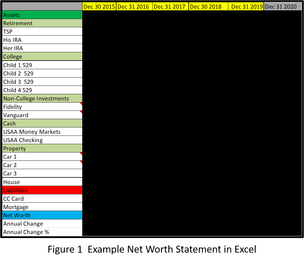 Example Net Worth Statement