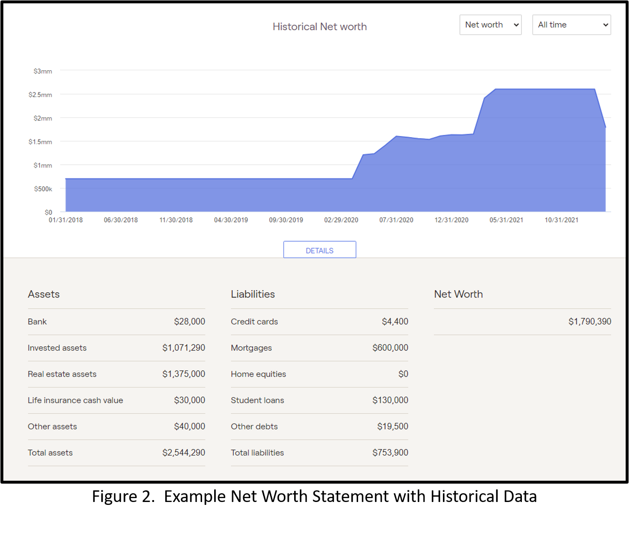 Example Net Worth Statement