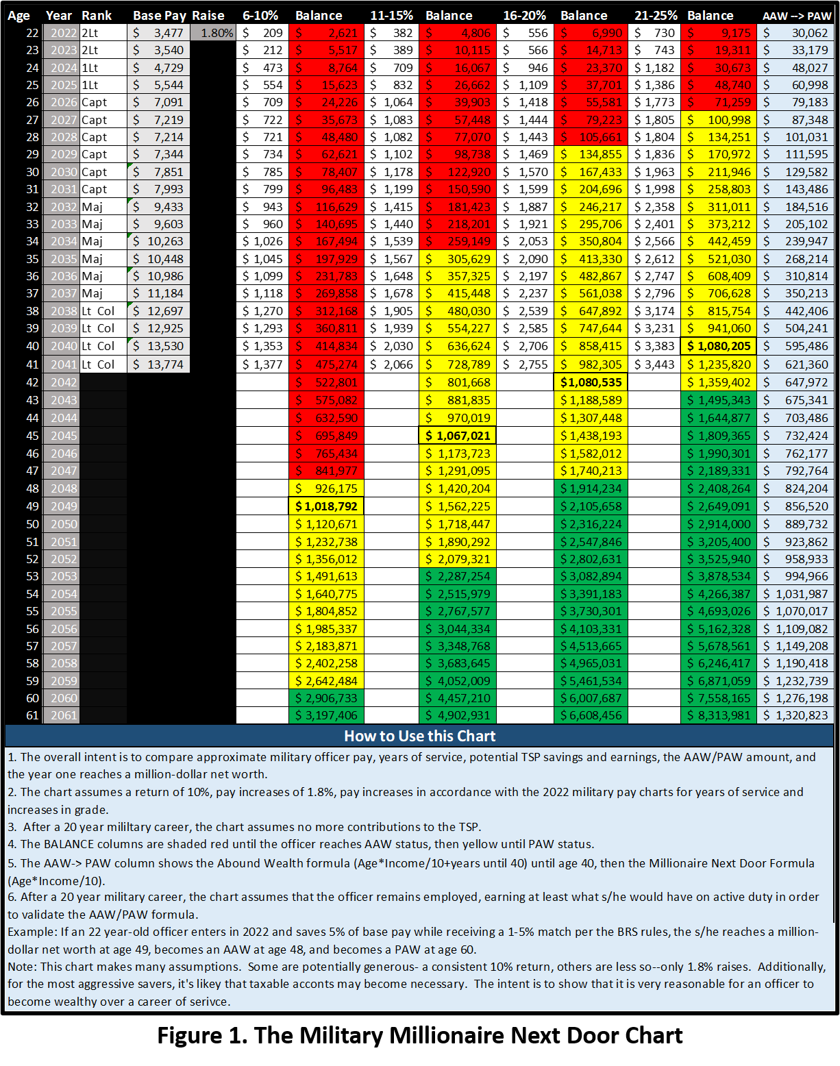 Part 3 Figure 1