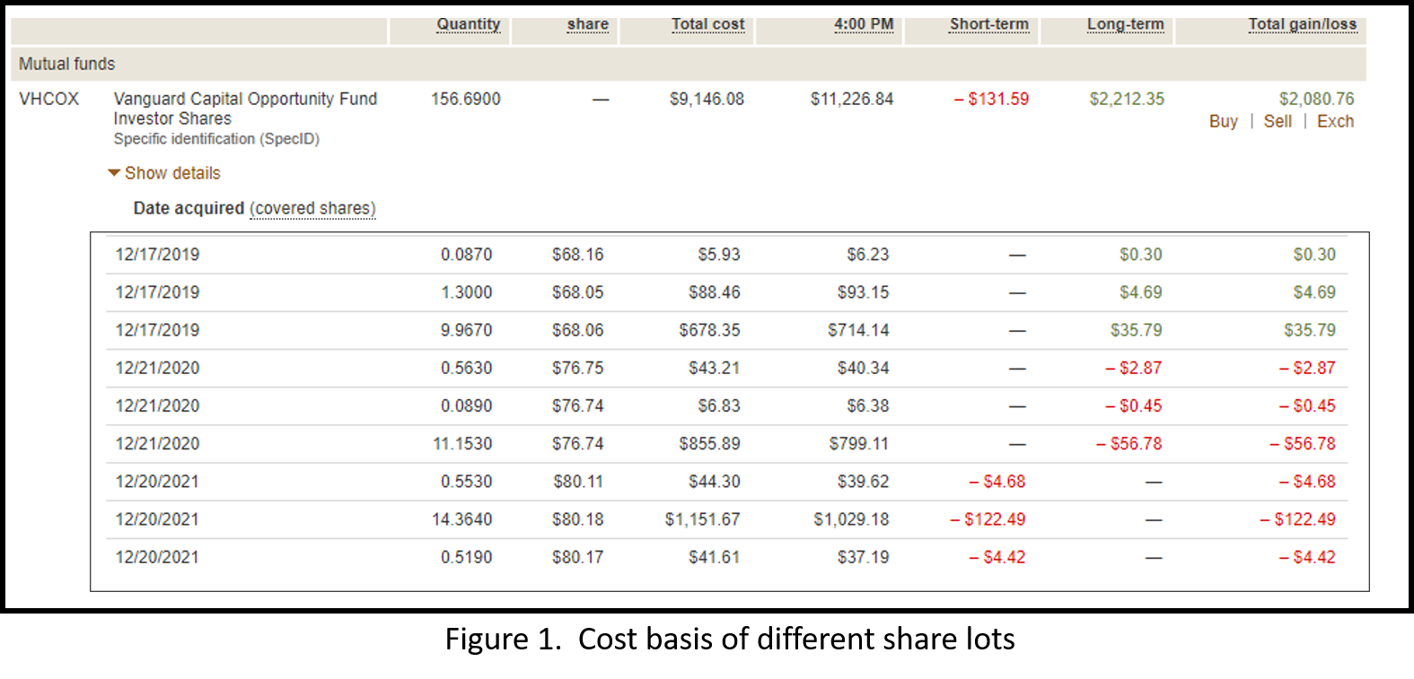 Tax-loss Harvest Figure 1