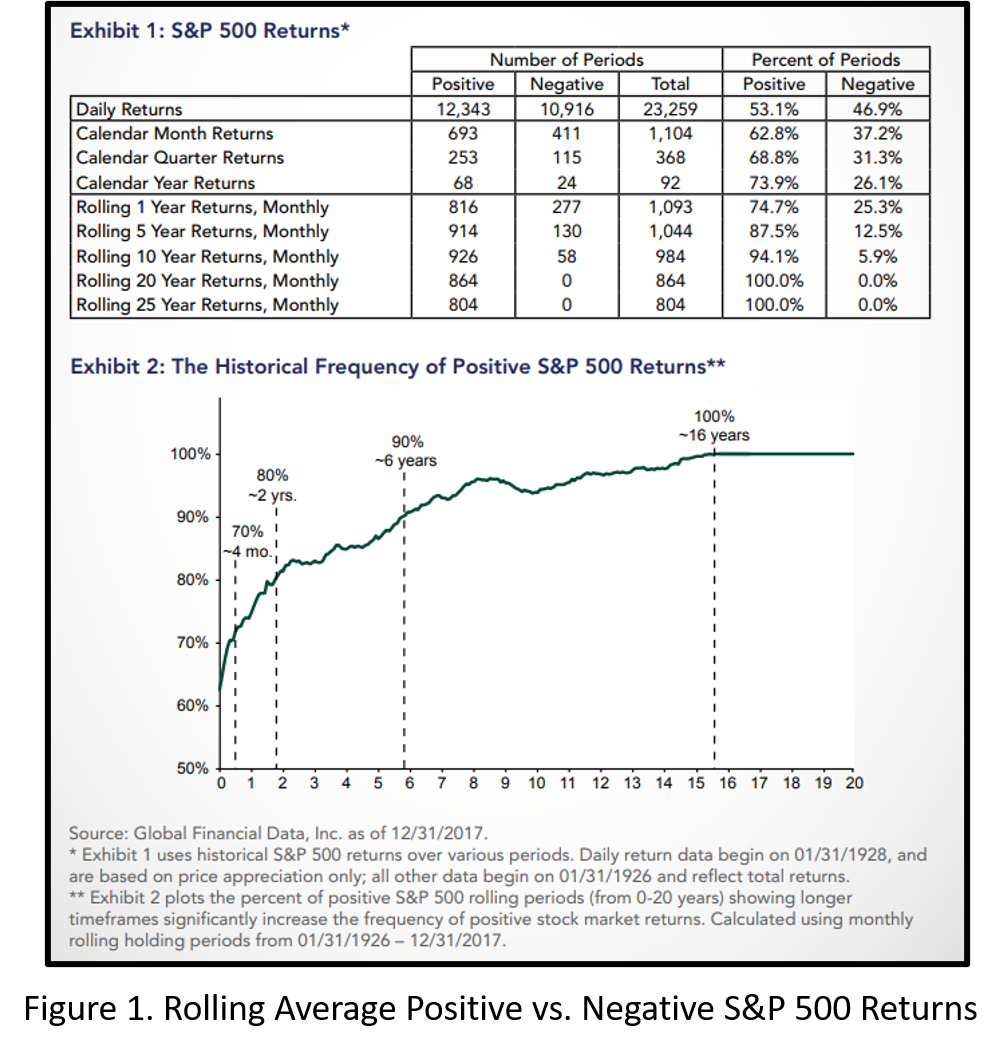 Saving Versus Investing