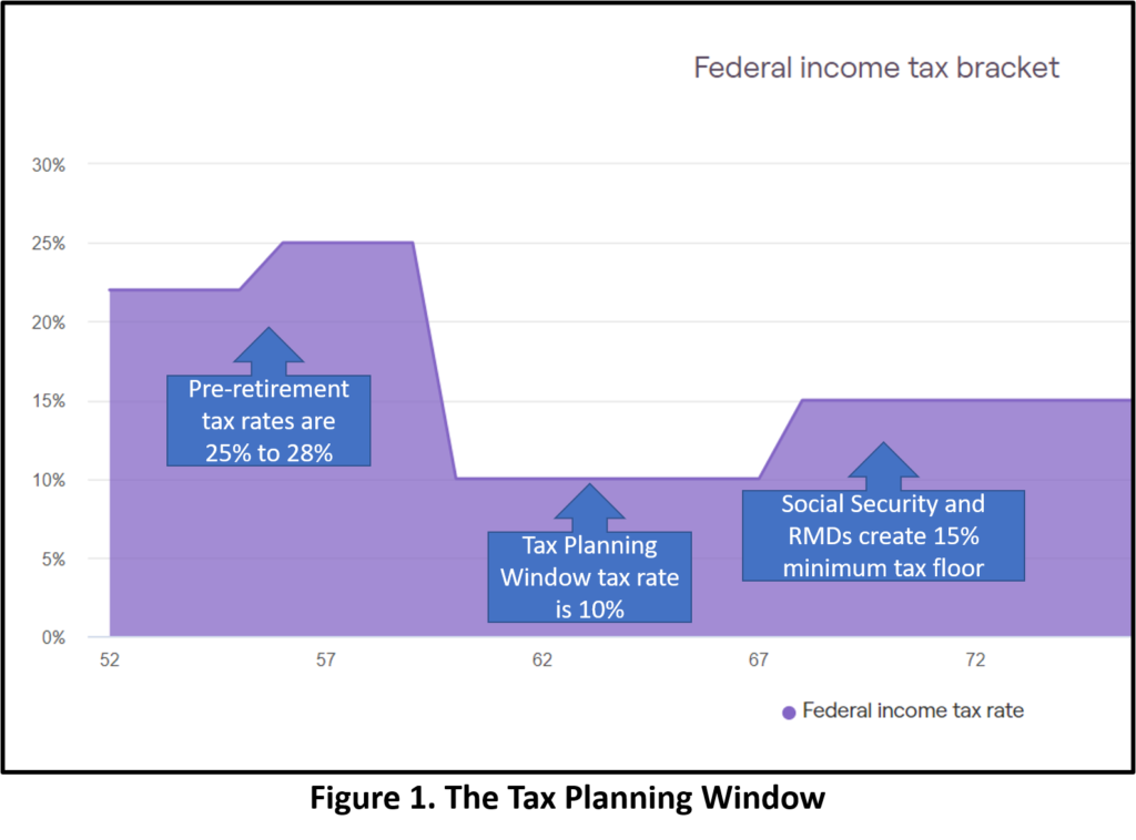 Tax Planning Window