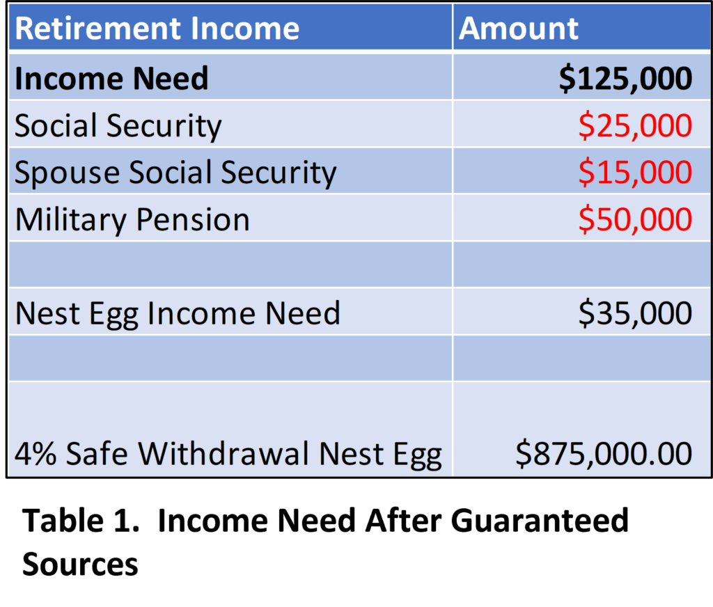 Bonds and Military Pension 1