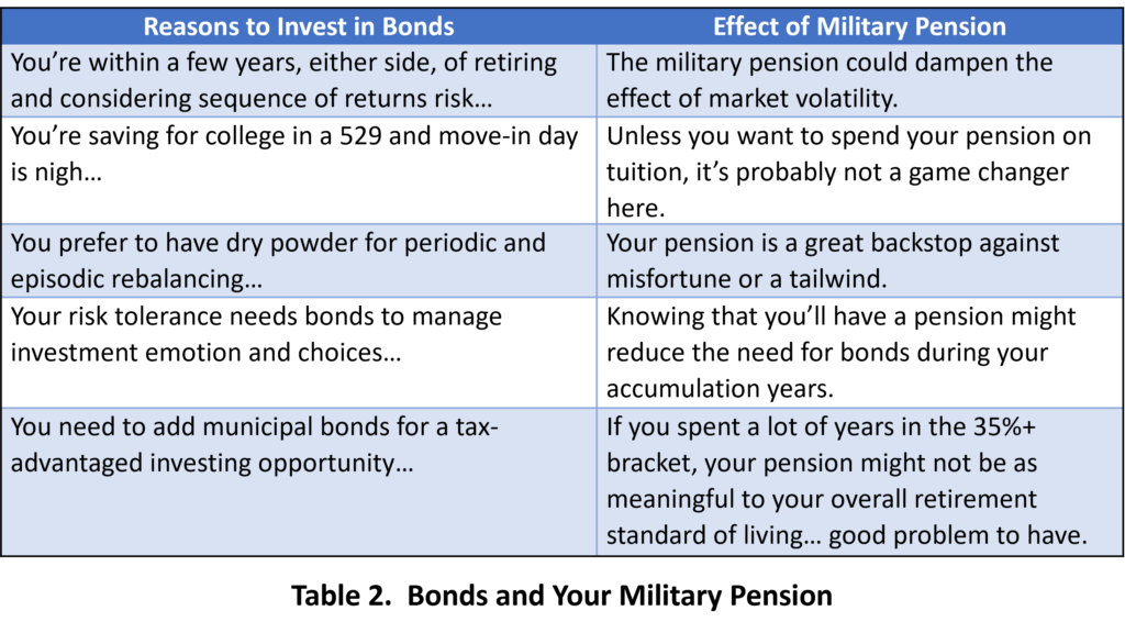 Bonds and Military Pension 2