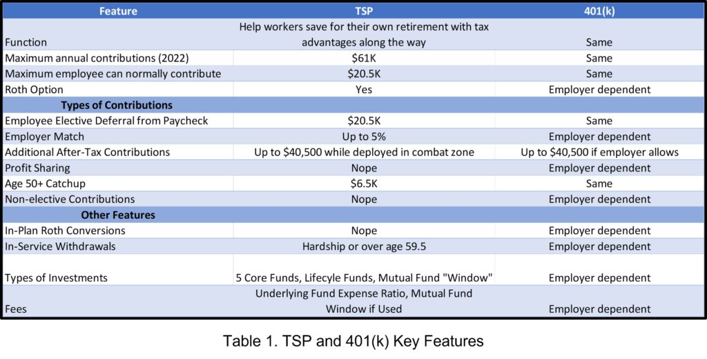 Fighter Pilot 401(k) Table 1