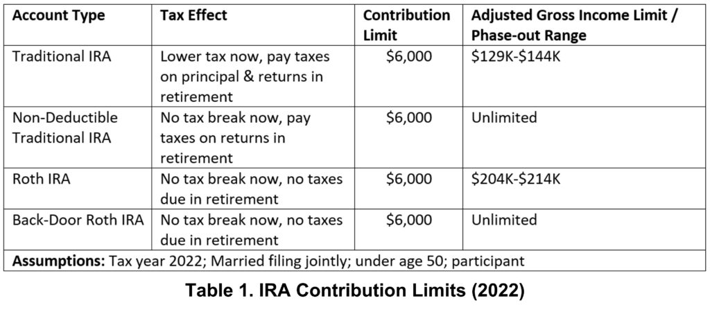 Backdoor Roth IRA Table 1