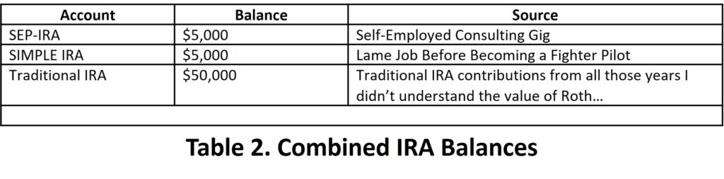 Backdoor Roth IRA Table 2