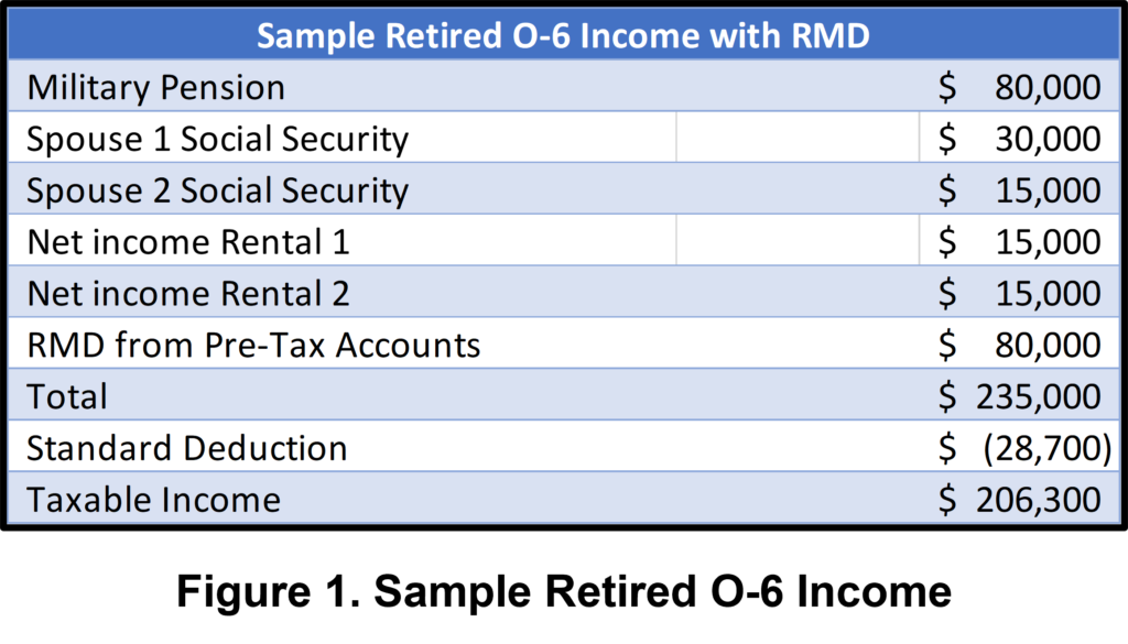 Roth Conversions