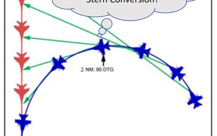 Roth Conversion Timing