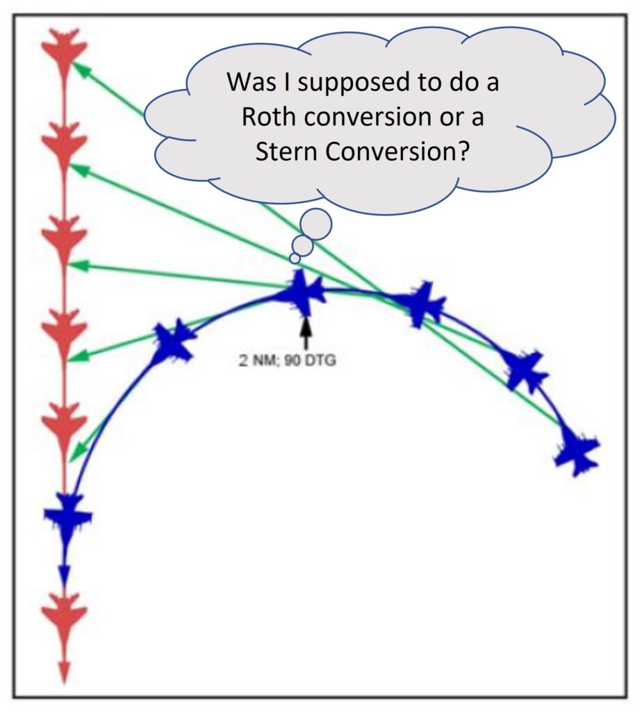 Roth Conversion Timing