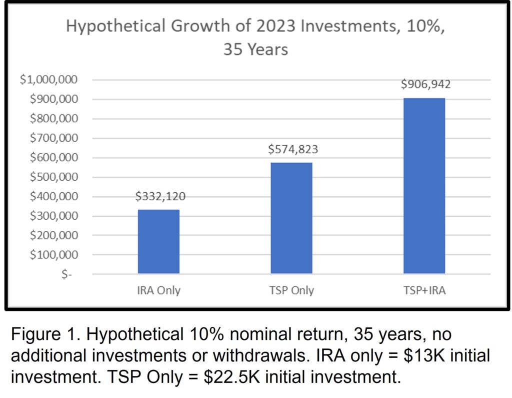 4-I-4-T-Chart-2023