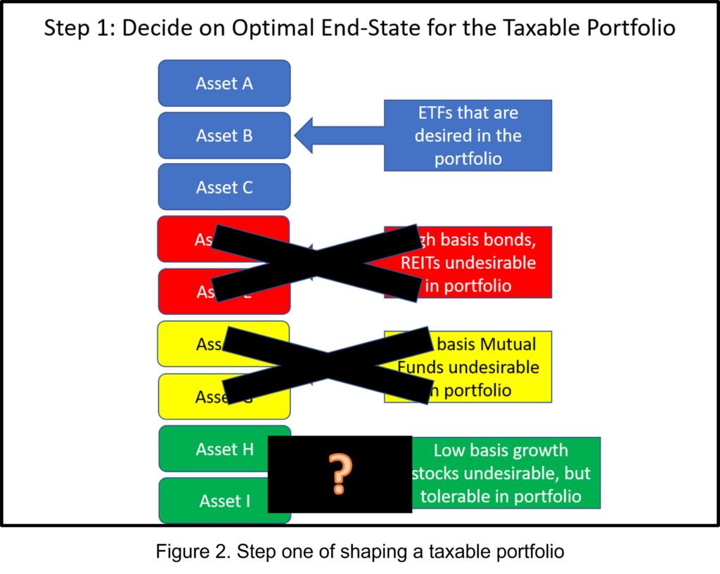 How to Fix a Taxable Portfolio 