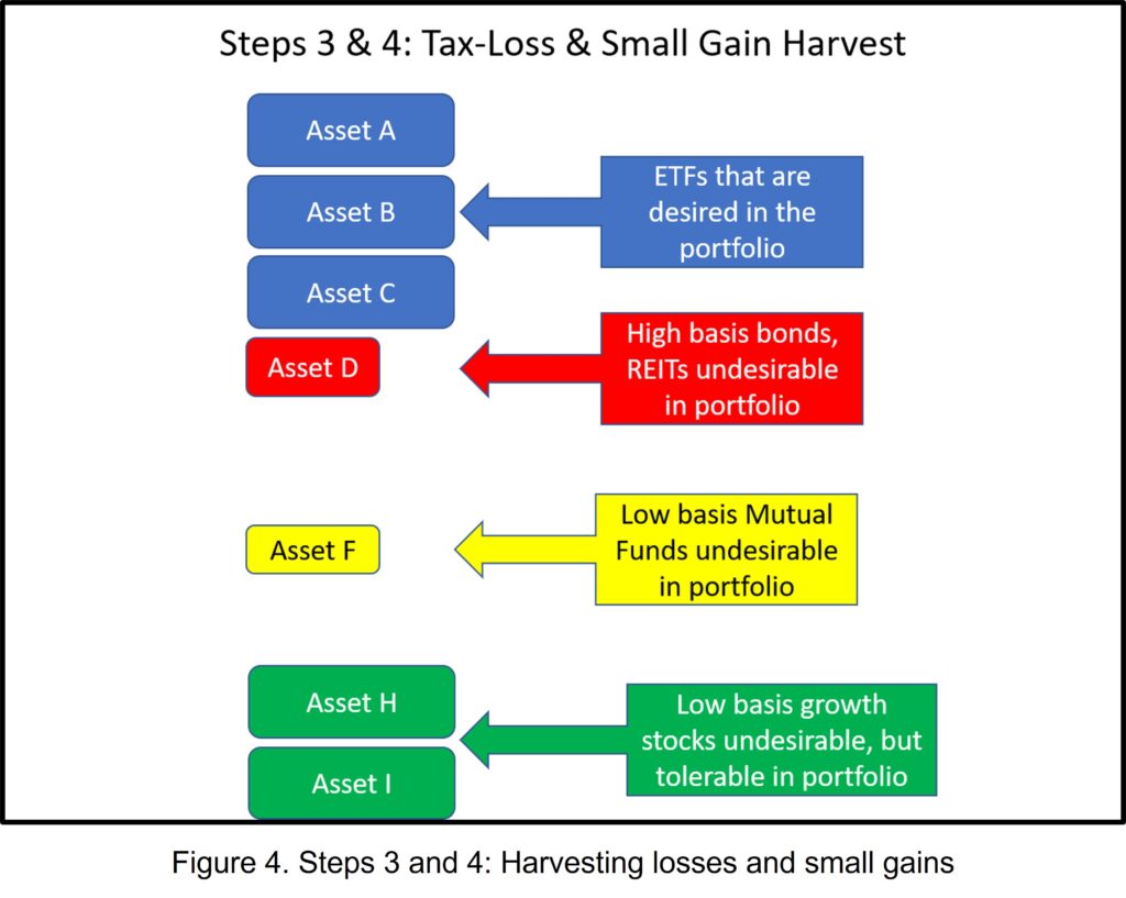 How to Fix a Taxable Portfolio