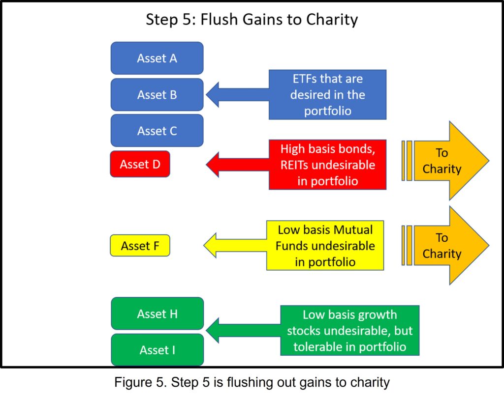 How to Fix a Taxable Portfolio