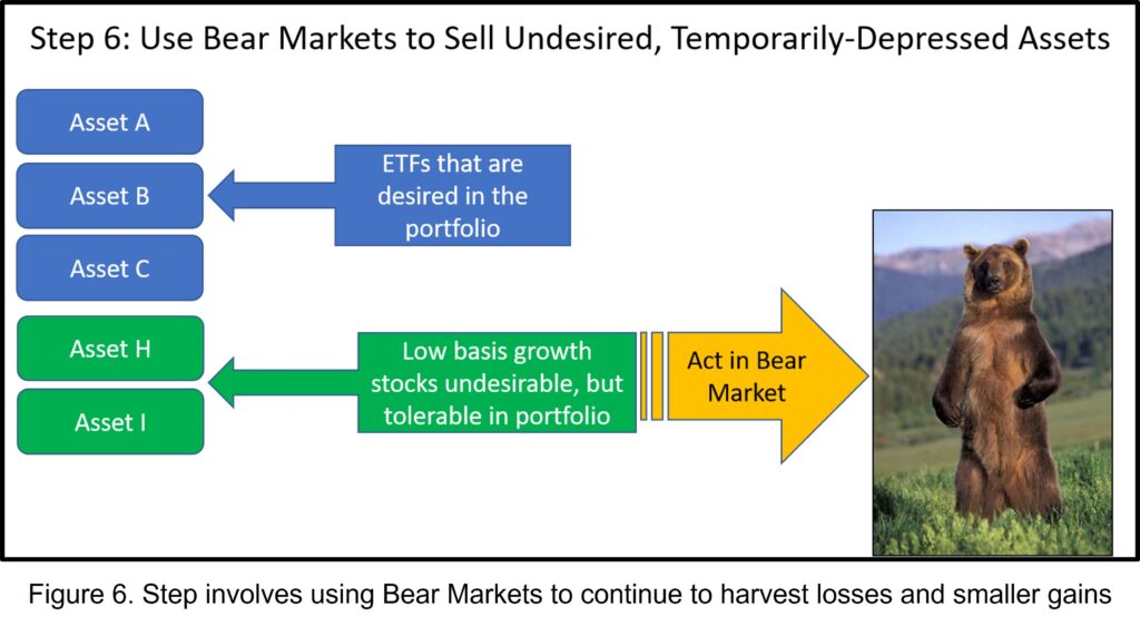 How to Fix a Taxable Portfolio