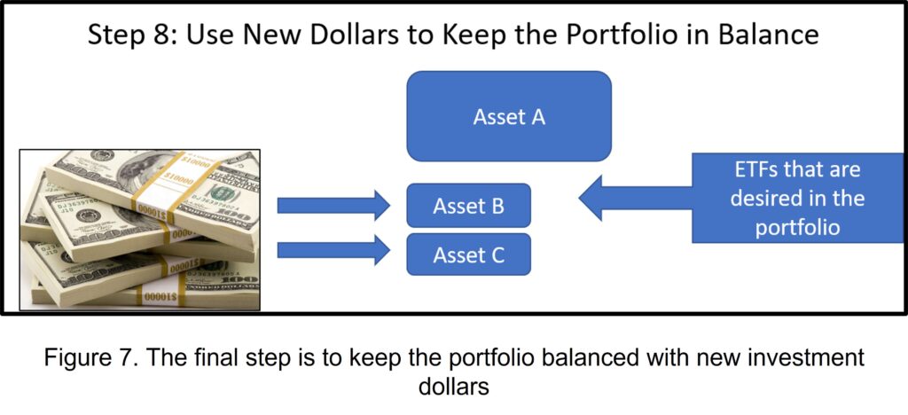 How to Fix a Taxable Portfolio