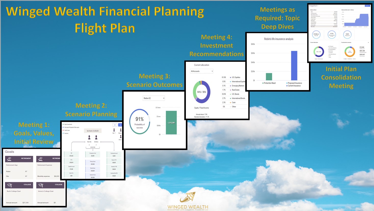 Financial Planning Flight Plan
