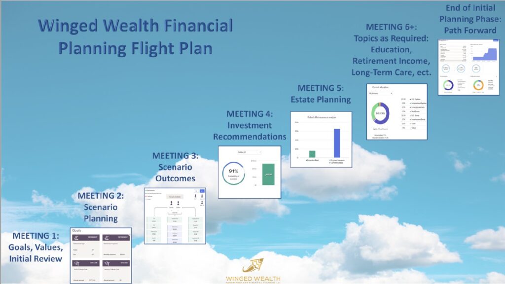 Winged Wealth Financial Planning Flight Plan